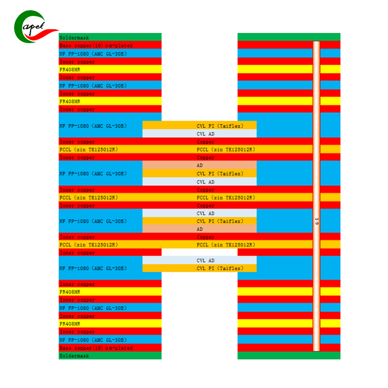 16-স্তর PCB স্ট্যাকআপ ডিজাইন